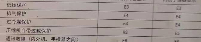 铜梁空调电话在哪里找